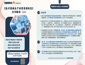 圖解海報 | 《醫療器械生產質量管理規范》系列解讀（二）